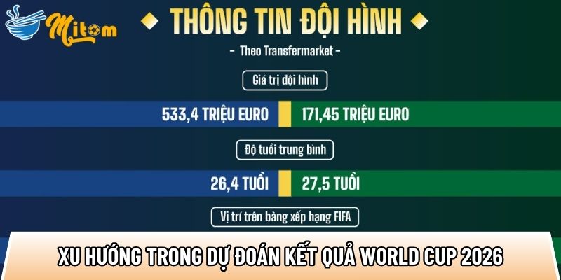 cac xu huong hien dai trong du doan ket qua world cup 2026